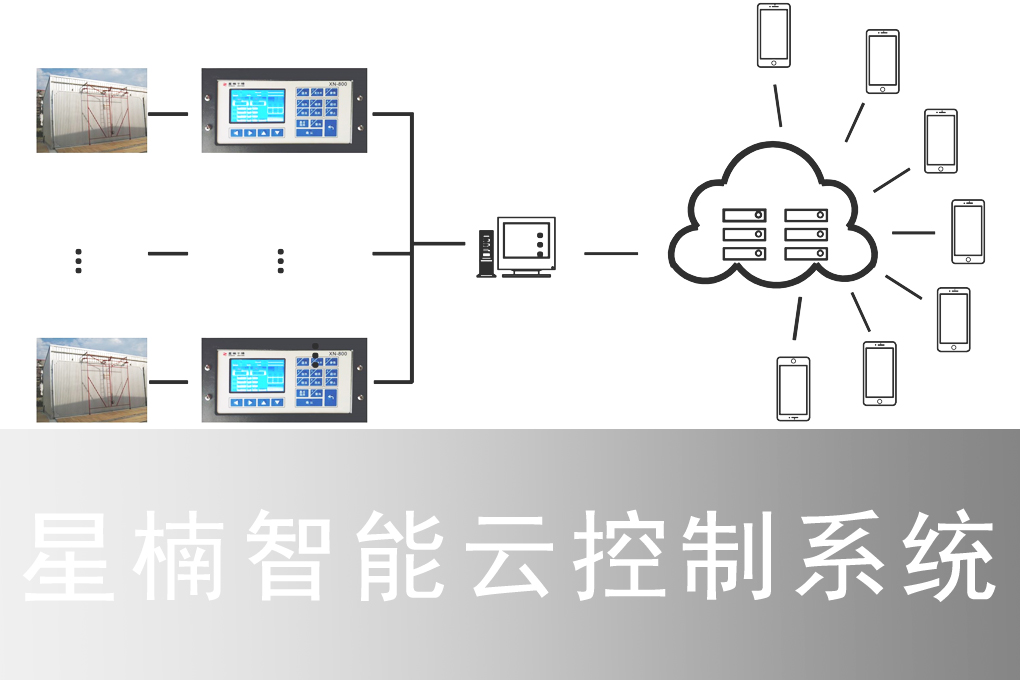 星楠智能云控制系統